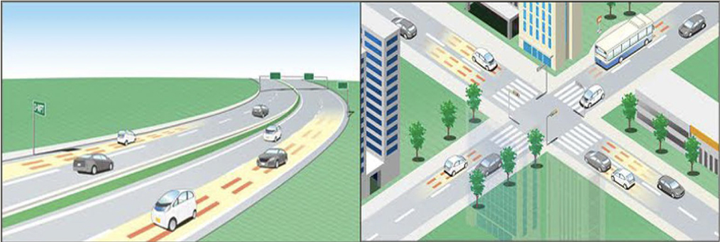 走行中に道路から給電するイメージ図。左は高速道路、右は市街地(出典：東京大学大学院 新領域創成科学研究科