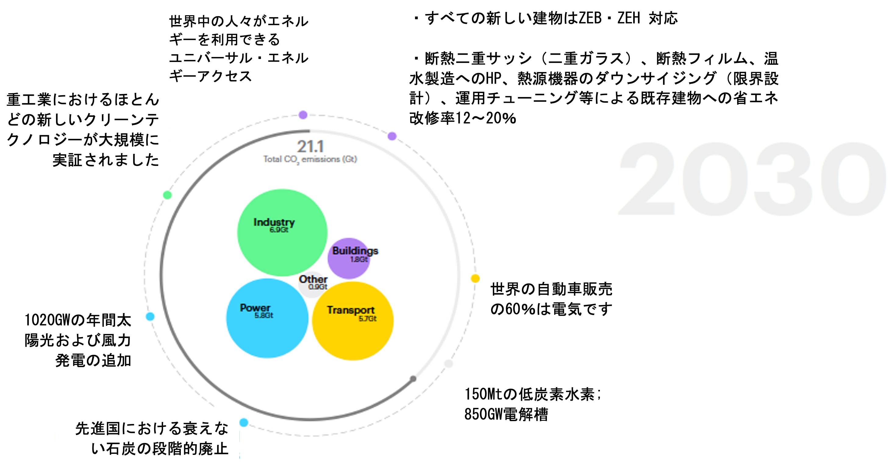 エナジーデザイン通信