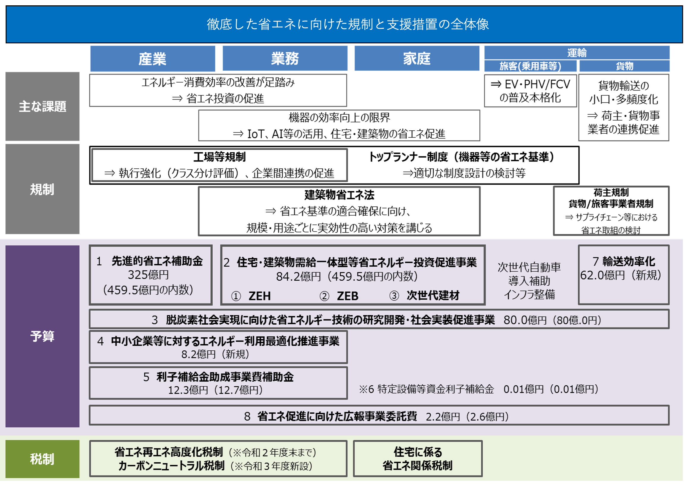 2030年に向けたエネルギー政策の在り方 経産省：2021・04・13