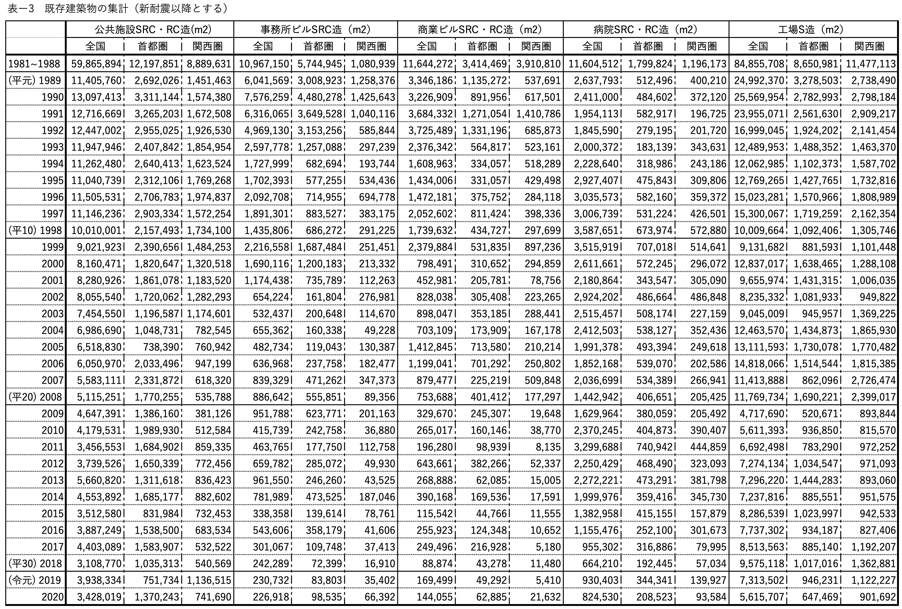 （国交省:{建築物}構造別　用途別　都道府県別DBより集計）