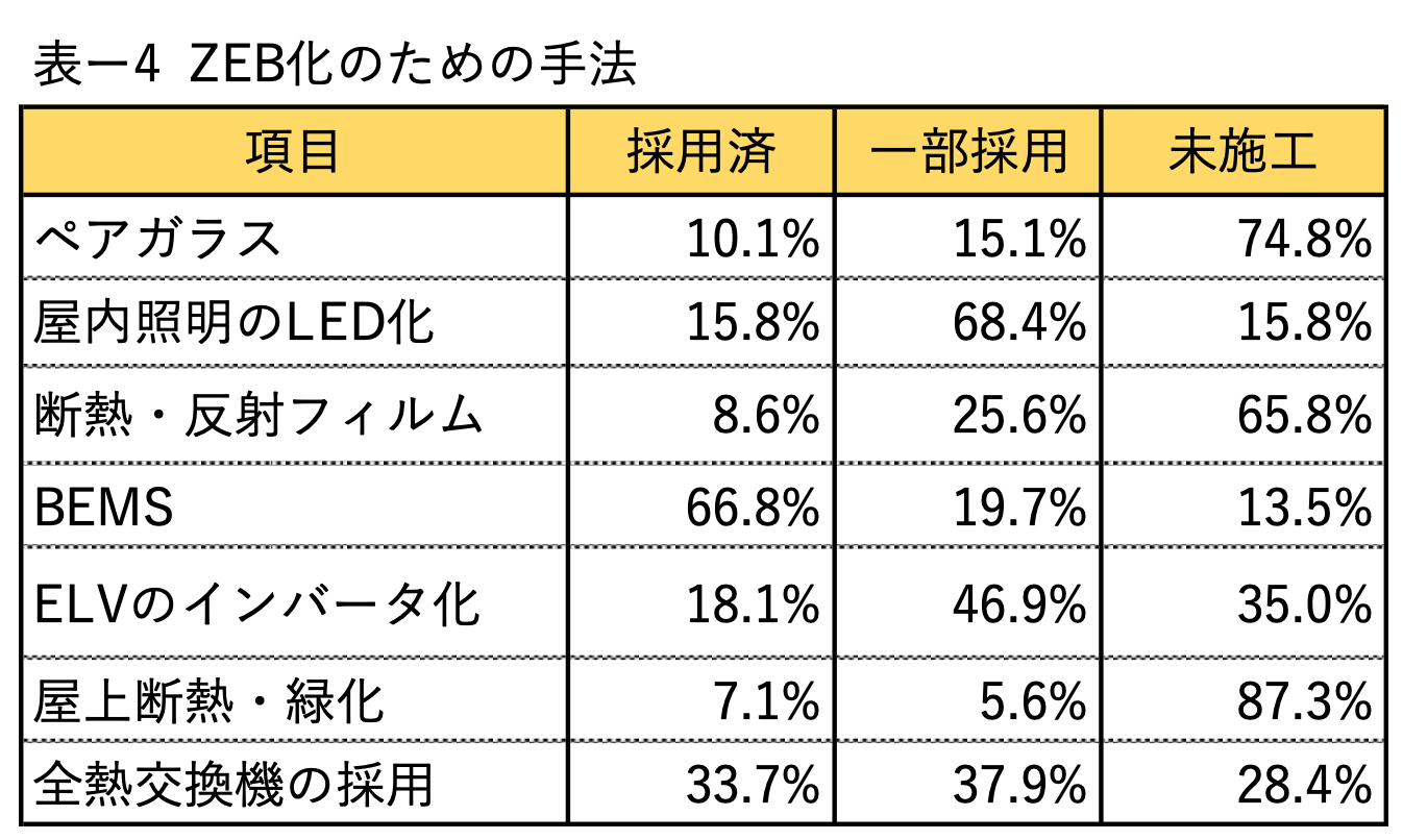 資源エネルギー庁（省エネ対策の現状と今後）2021・03・23