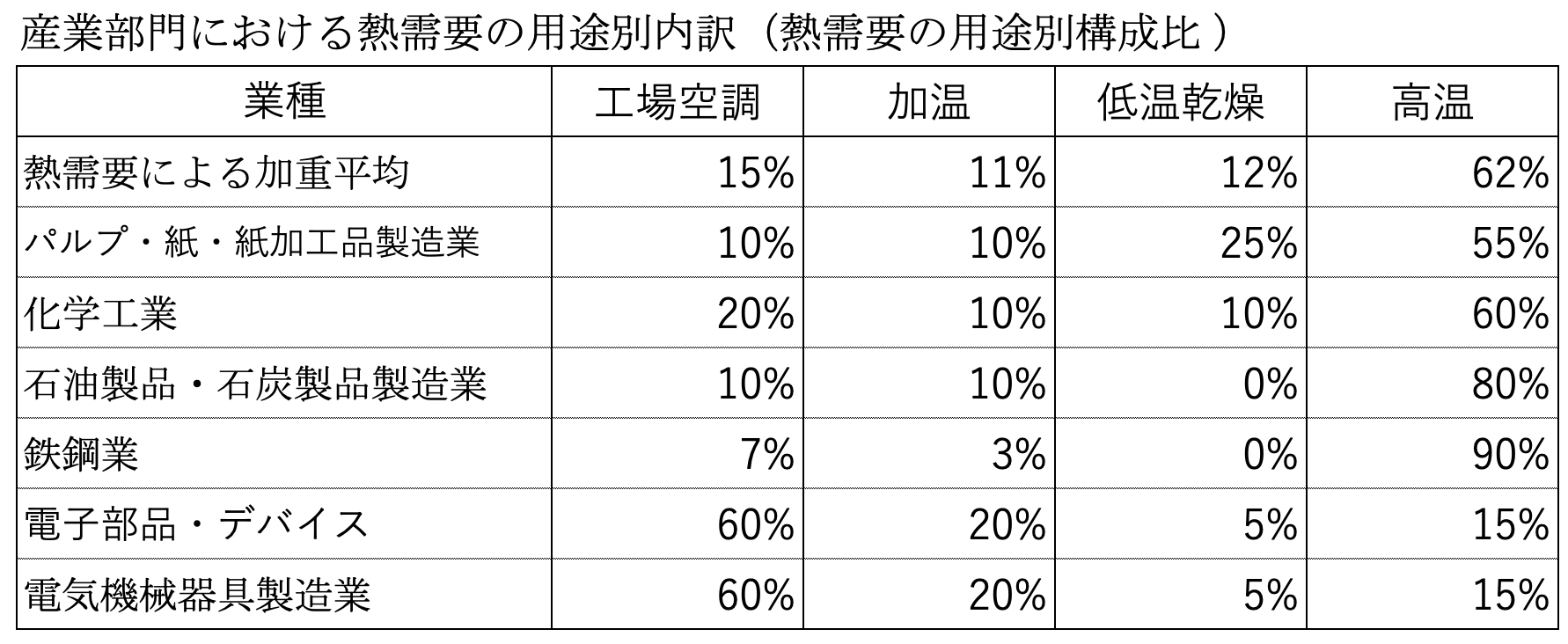 資源エネルギー庁（省エネ対策の現状と今後）2021・03・23