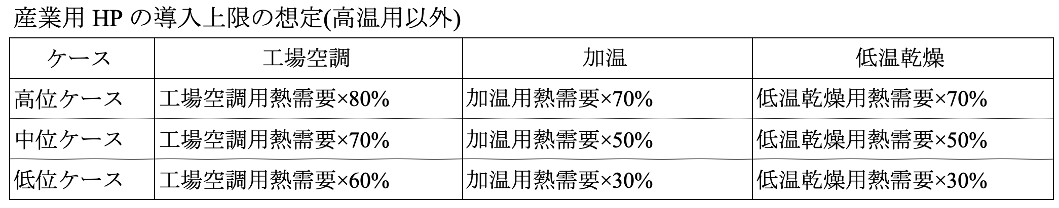 資源エネルギー庁（省エネ対策の現状と今後）2021・03・23